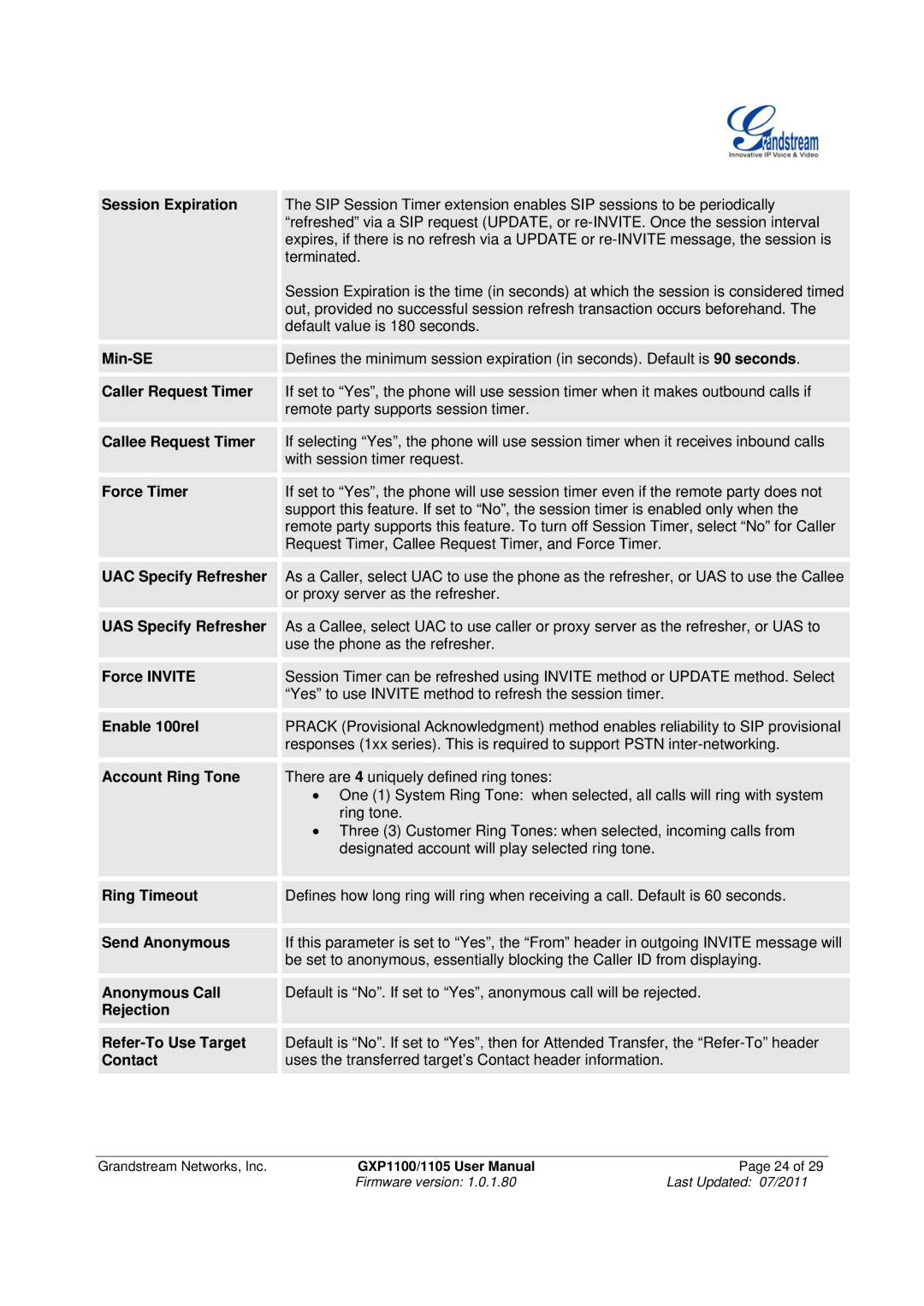 Grandstream Networks GXP1100/1105 manual Firmware version Last Updated 07/2011 