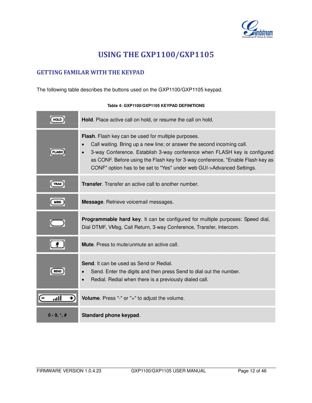 Grandstream Networks user manual Using the GXP1100/GXP1105, Getting Familar with the Keypad, # Standard phone keypad 