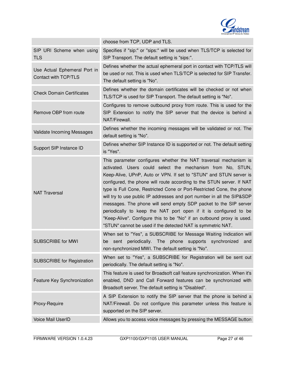 Grandstream Networks GXP1100, GXP1105 user manual Tls 