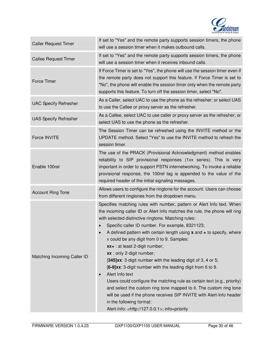 Grandstream Networks GXP1105, GXP1100 user manual Firmware Version 