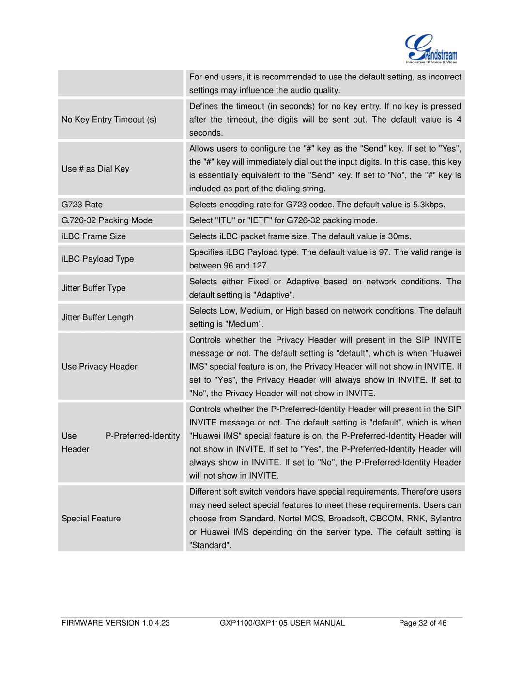 Grandstream Networks GXP1105, GXP1100 user manual Firmware Version 