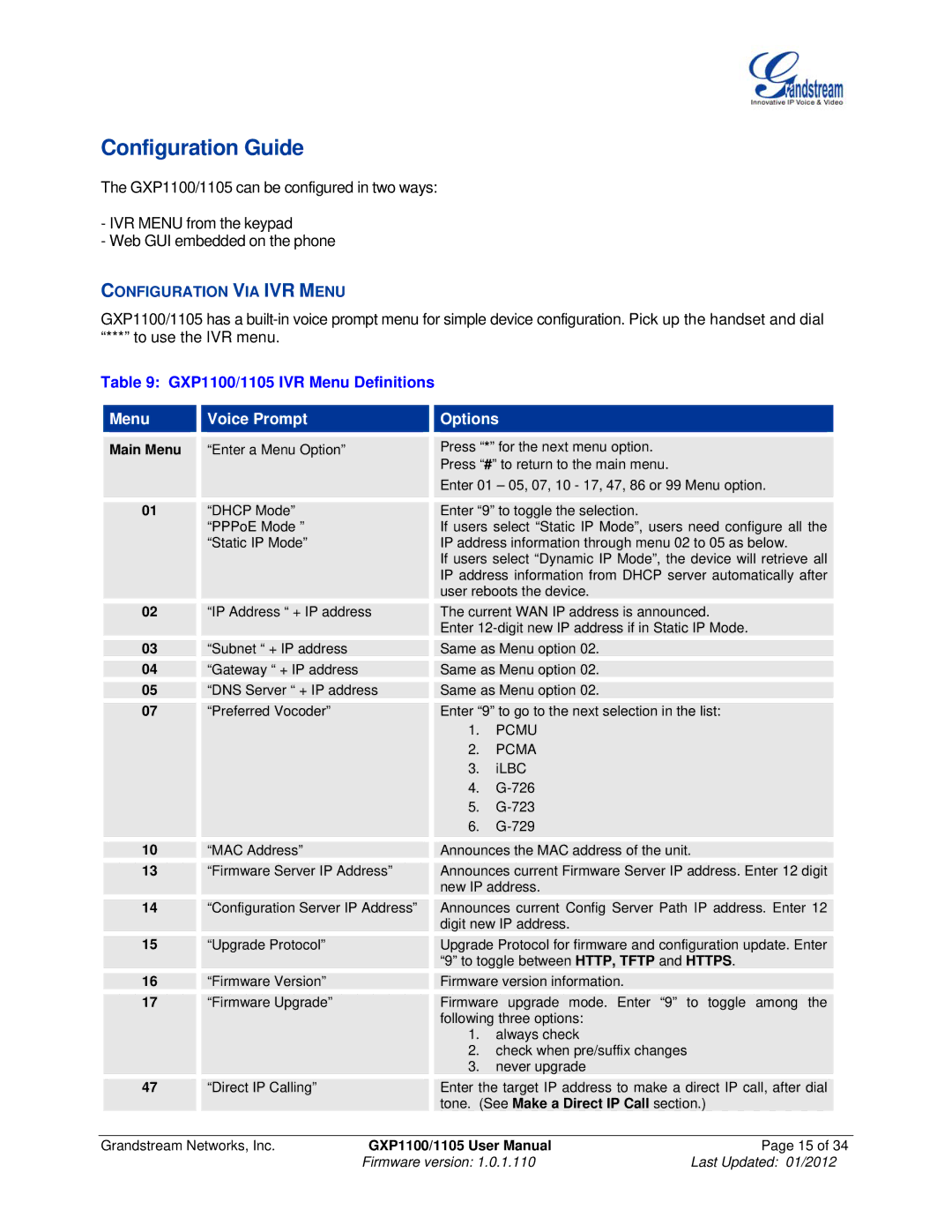 Grandstream Networks GXP11O5 manual Configuration Guide, Configuration VIA IVR Menu, GXP1100/1105 IVR Menu Definitions 