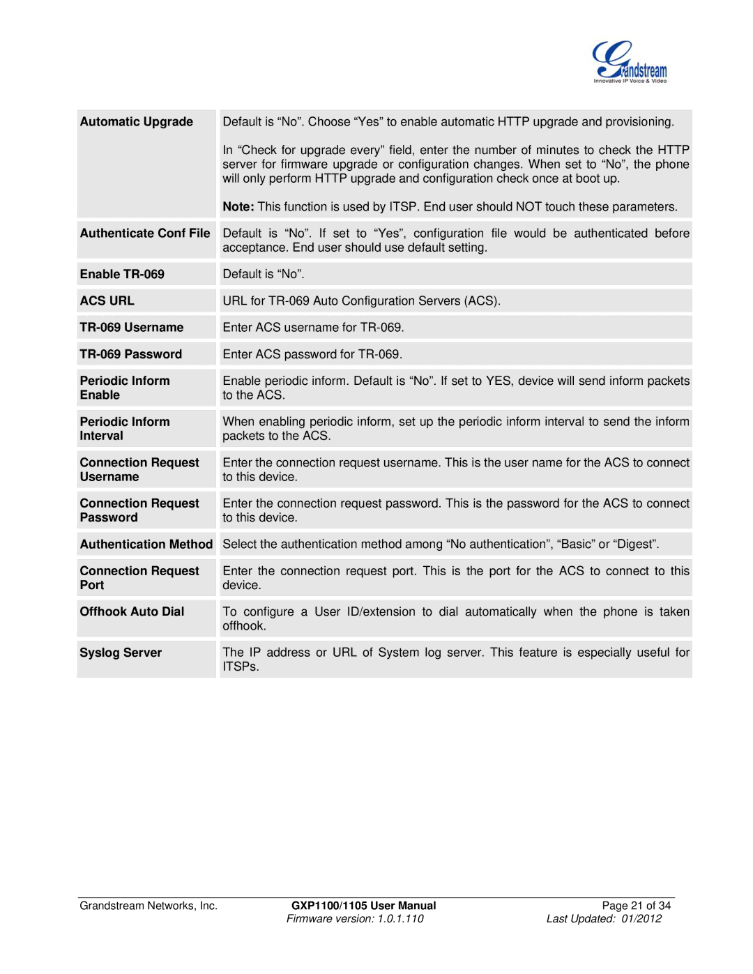 Grandstream Networks GXP11O5 manual Acs Url 