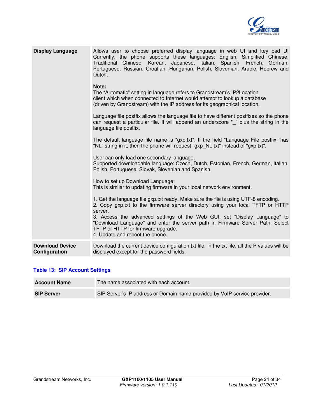 Grandstream Networks GXP11O5 manual SIP Account Settings 