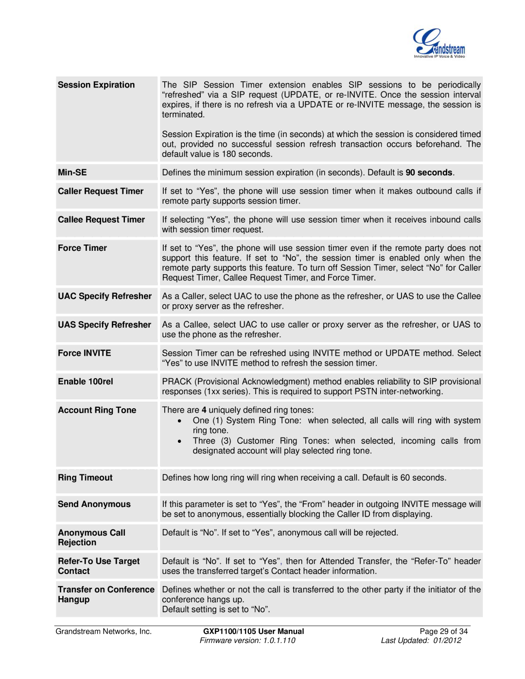 Grandstream Networks GXP11O5 manual Firmware version Last Updated 01/2012 