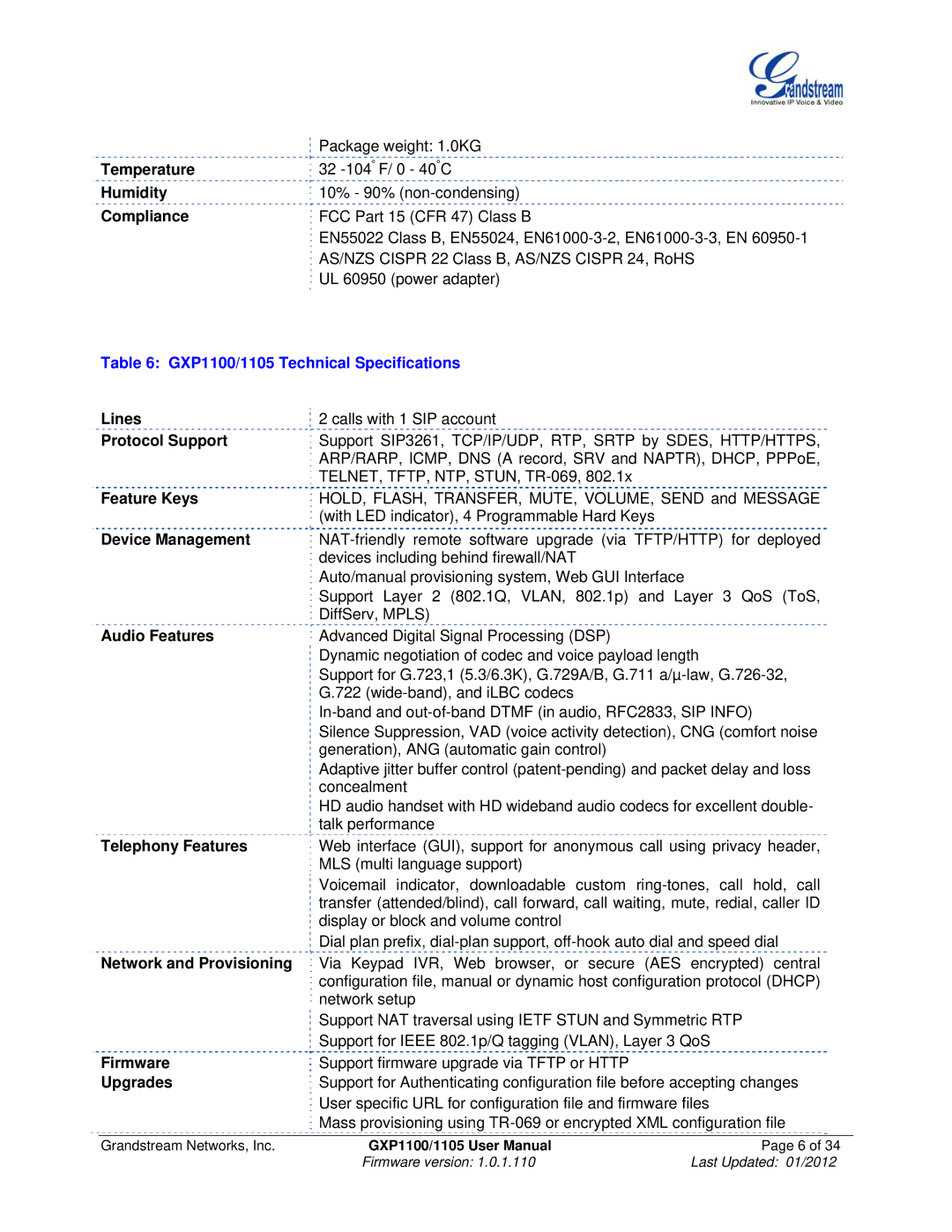 Grandstream Networks GXP11O5 manual GXP1100/1105 Technical Specifications 