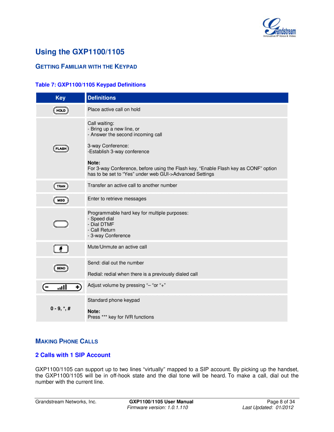 Grandstream Networks GXP11O5 manual Using the GXP1100/1105, Calls with 1 SIP Account, Getting Familiar with the Keypad 