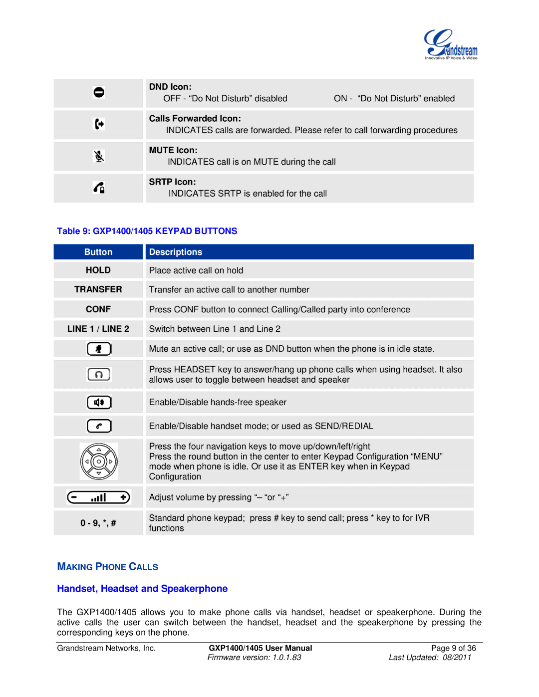 Grandstream Networks GXP1400, GXP1405 user manual Handset, Headset and Speakerphone, Making Phone Calls 