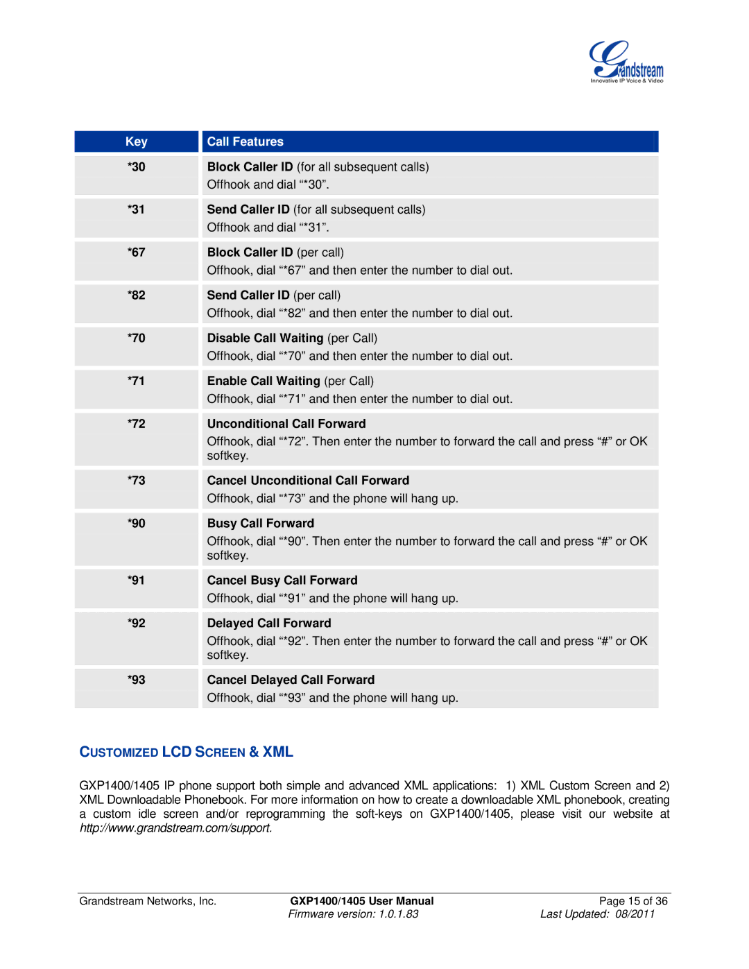 Grandstream Networks GXP1400, GXP1405 user manual Customized LCD Screen & XML 