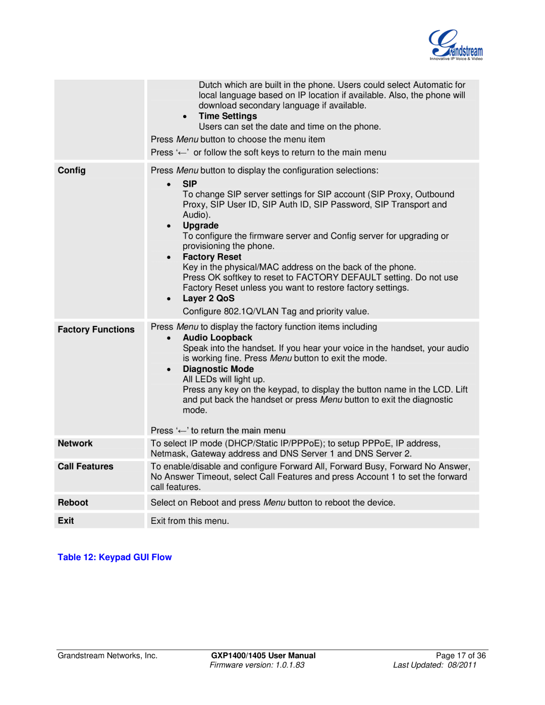 Grandstream Networks GXP1400, GXP1405 user manual Sip, Keypad GUI Flow 