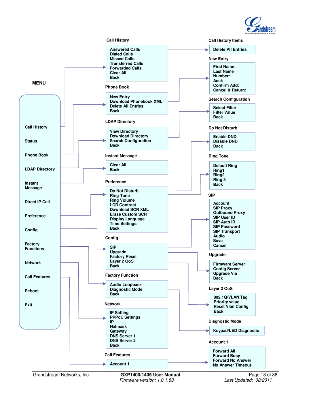 Grandstream Networks GXP1405, GXP1400 user manual Menu 