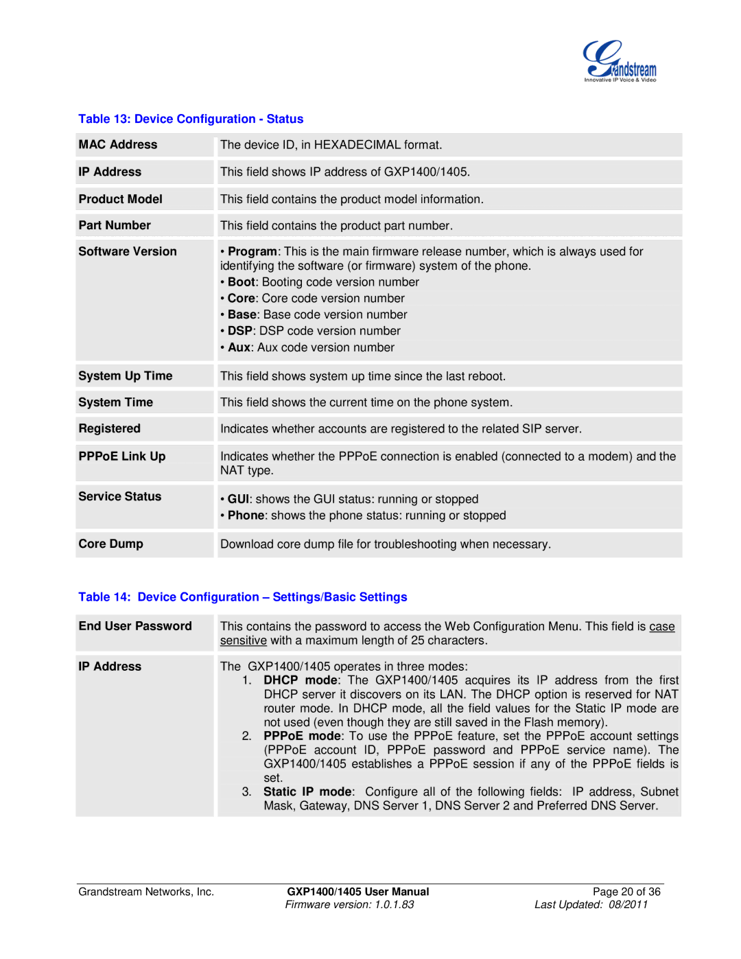 Grandstream Networks GXP1405, GXP1400 user manual Device Configuration Status, Device Configuration Settings/Basic Settings 