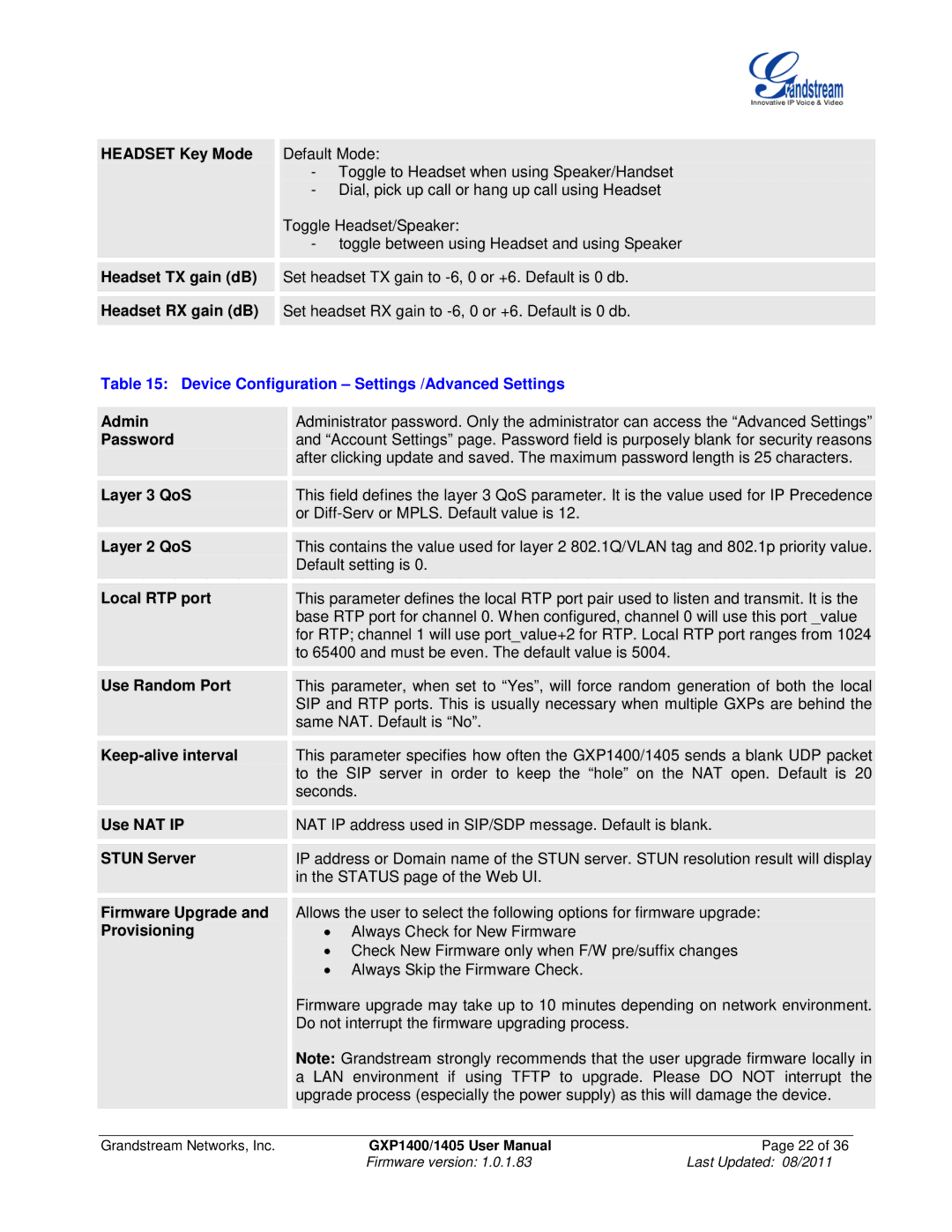 Grandstream Networks GXP1405, GXP1400 user manual Device Configuration Settings /Advanced Settings 