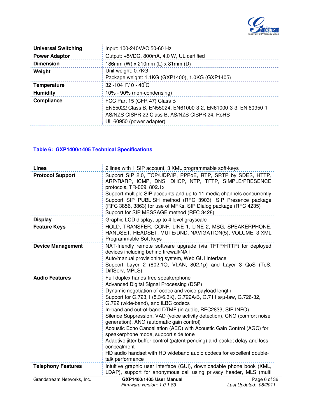 Grandstream Networks GXP1405 user manual GXP1400/1405 Technical Specifications 