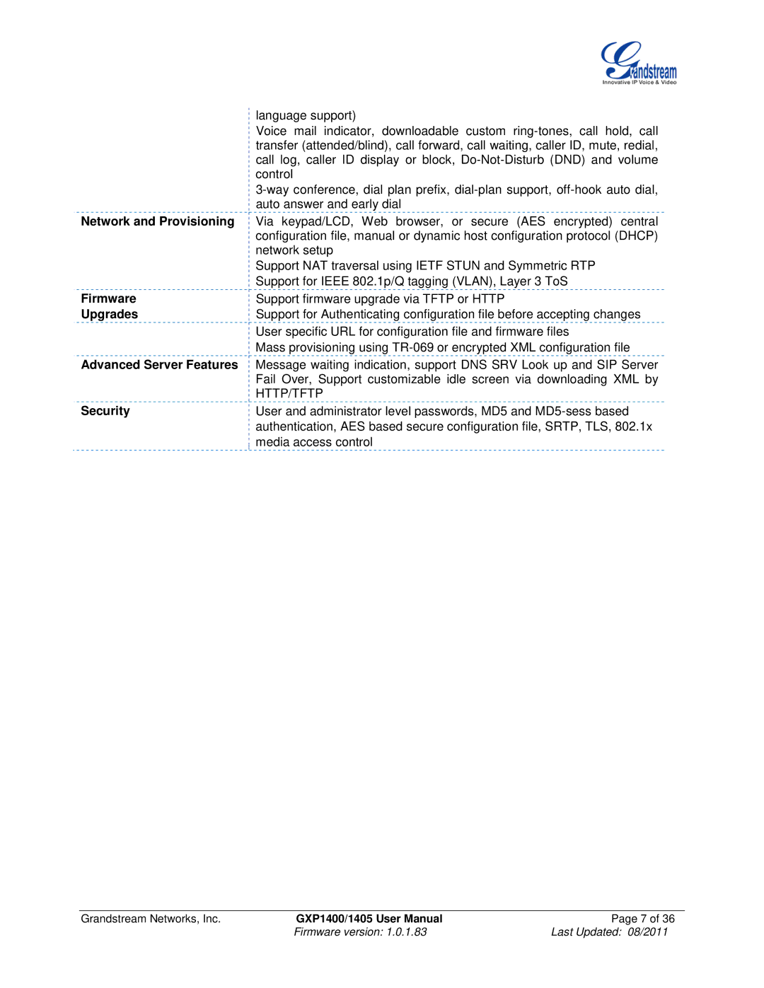 Grandstream Networks GXP1400, GXP1405 user manual Firmware, Upgrades, Security 