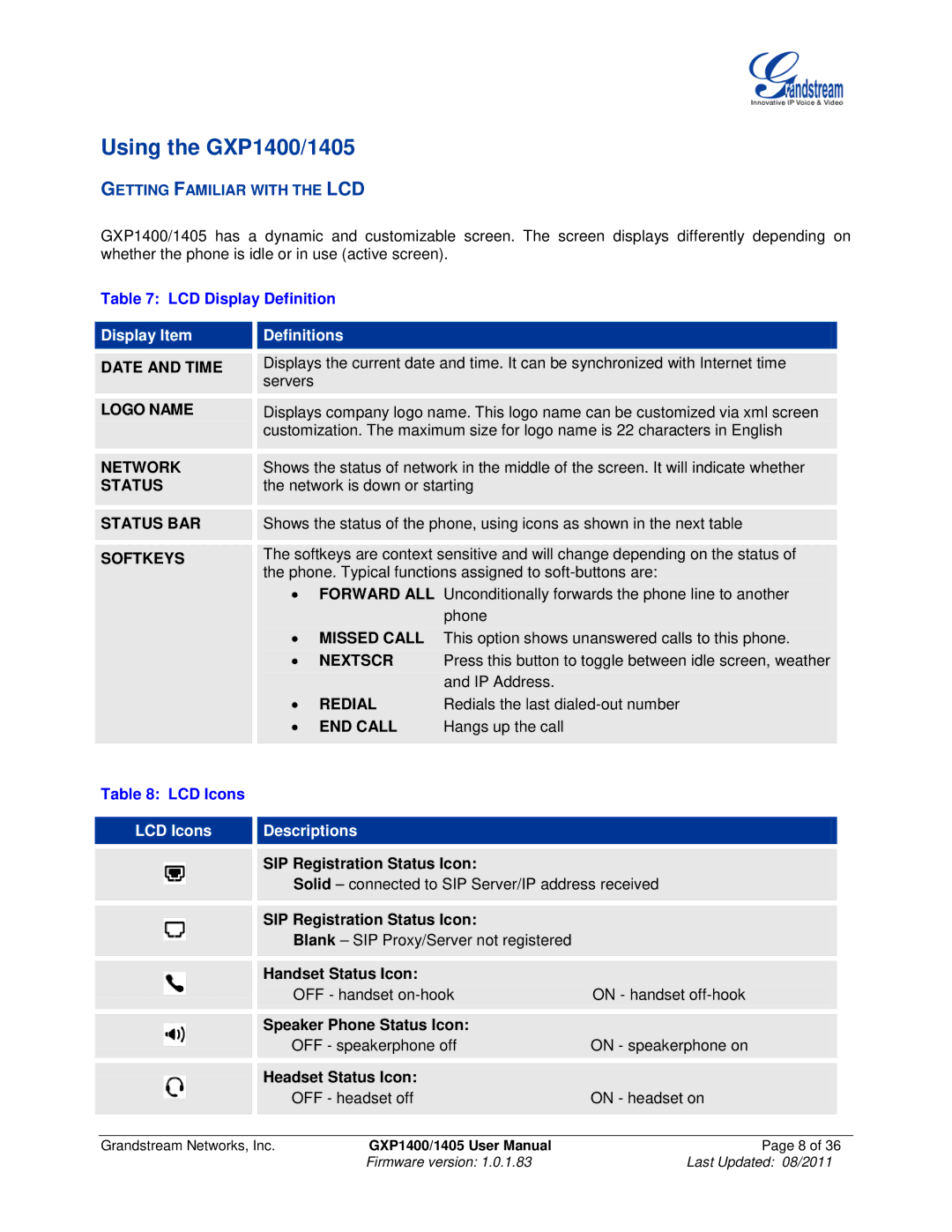 Grandstream Networks GXP1405 user manual Using the GXP1400/1405, Getting Familiar with the LCD 