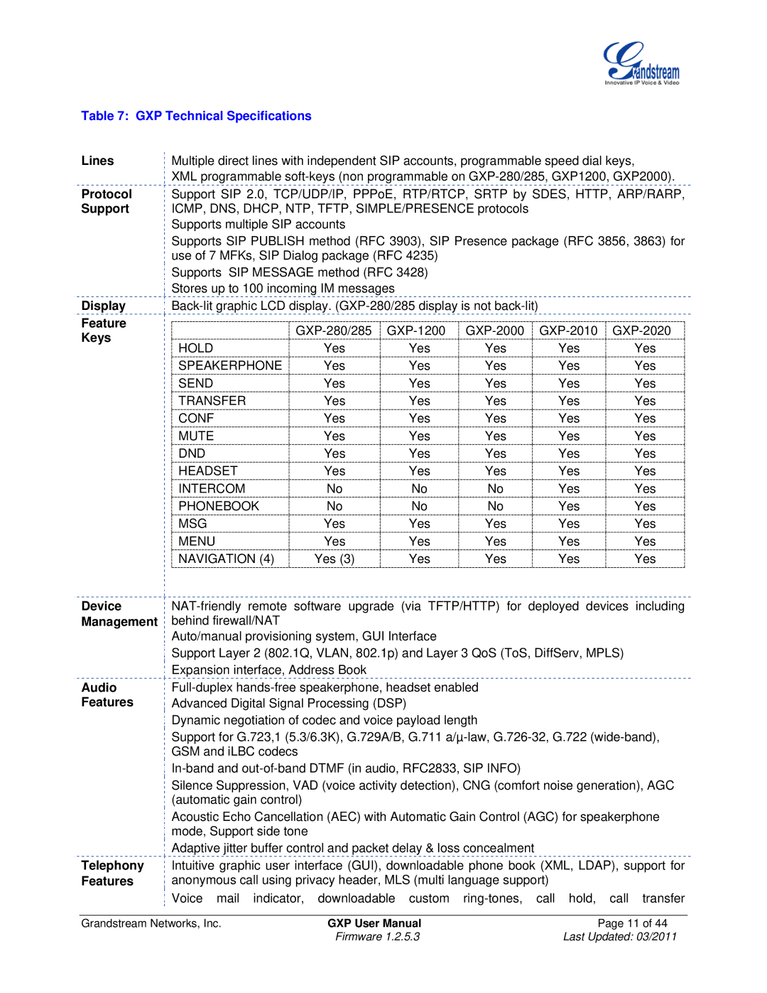 Grandstream Networks GXP280/GXP285, GXP2020, GXP2010, GXP2000, GXP1200 user manual GXP Technical Specifications 