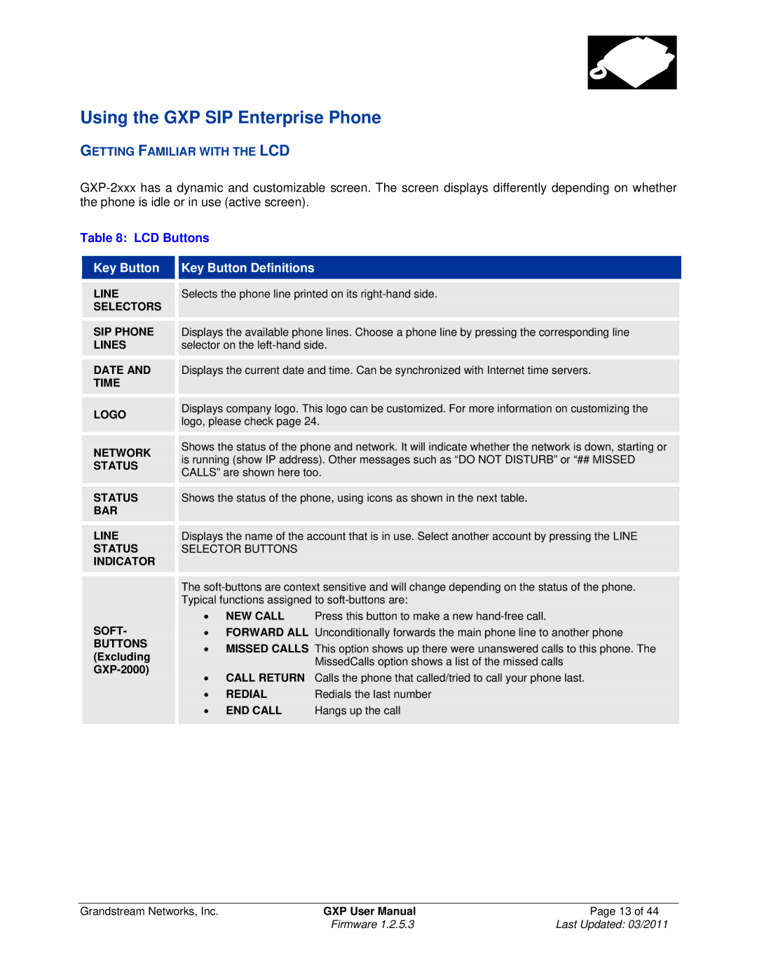 Grandstream Networks GXP2000, GXP2020 Using the GXP SIP Enterprise Phone, Getting Familiar with the LCD, LCD Buttons 