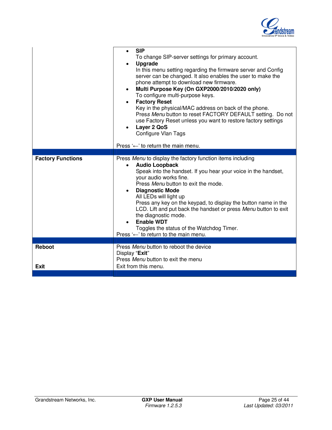 Grandstream Networks GXP2020 Factory Functions Reboot Exit, Upgrade, Layer 2 QoS Configure Vlan Tags, Audio Loopback 