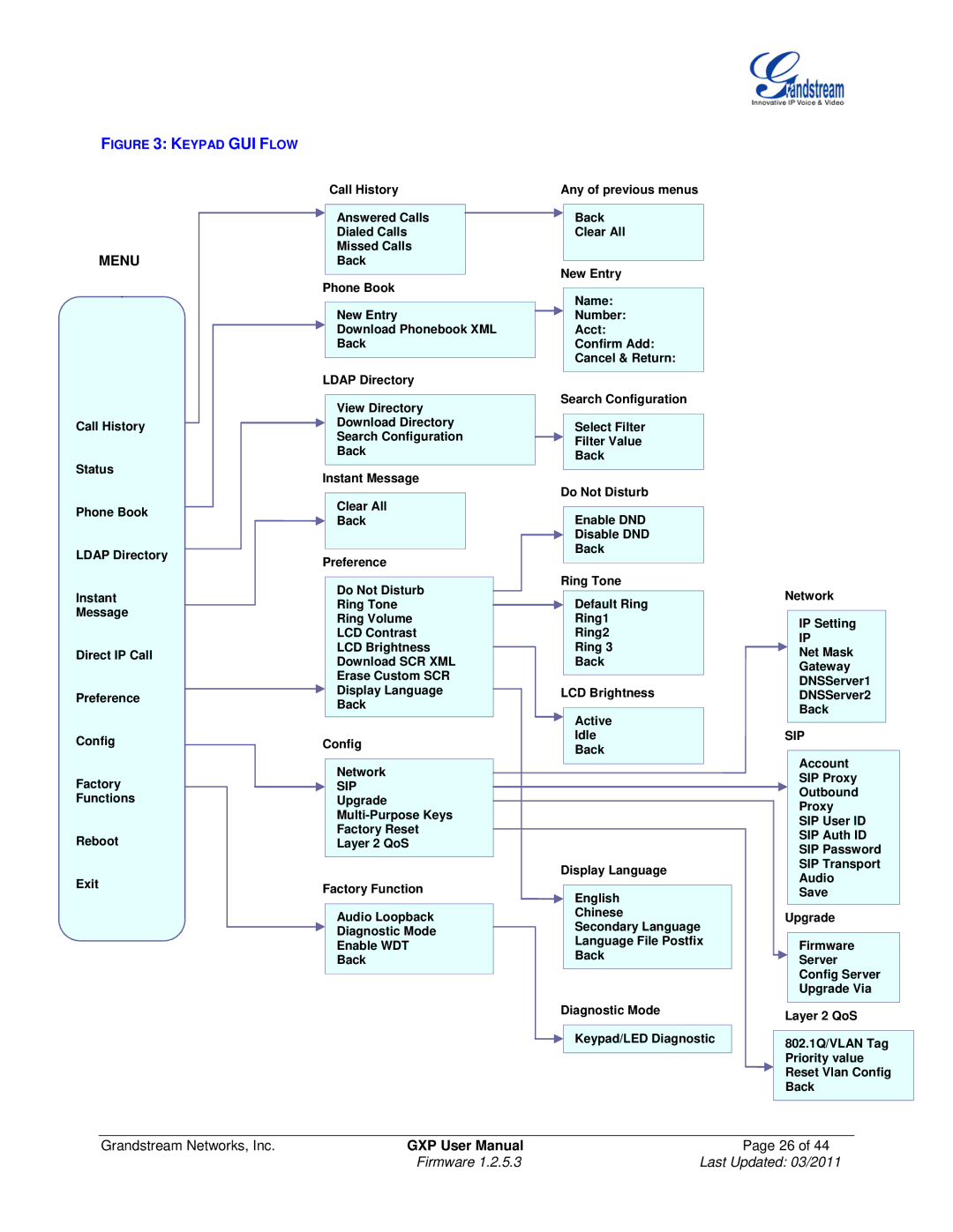 Grandstream Networks GXP280/GXP285, GXP2020, GXP2010, GXP2000, GXP1200 user manual Sip 