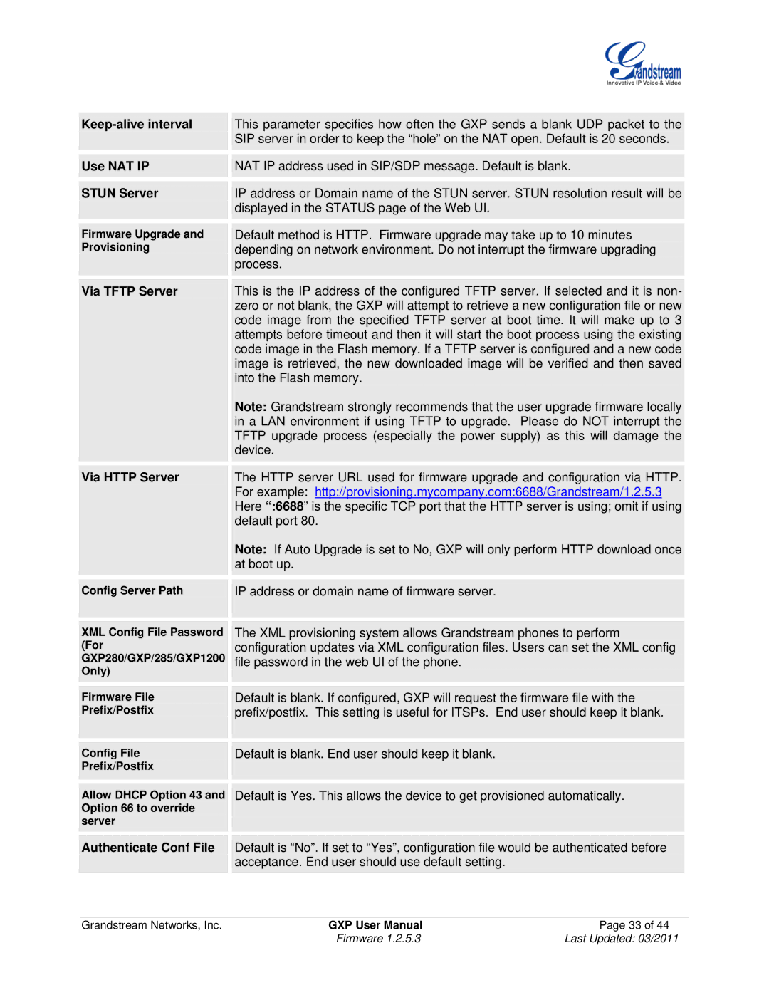 Grandstream Networks GXP2000, GXP2020 Keep-alive interval, Use NAT IP, Stun Server, Via Tftp Server, Via Http Server 