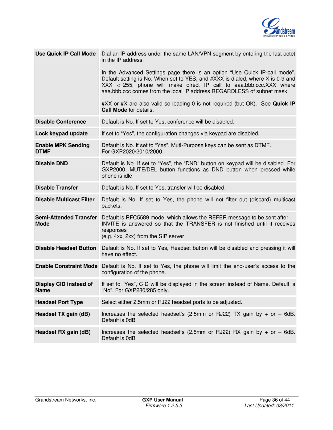 Grandstream Networks GXP280/GXP285 Use Quick IP Call Mode, Disable Conference, Lock keypad update, Enable MPK Sending 