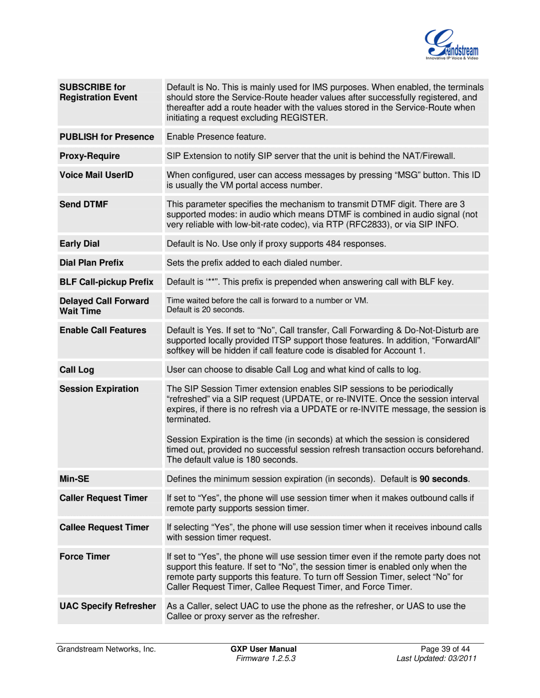 Grandstream Networks GXP1200 Subscribe for, Registration Event, Publish for Presence, Proxy-Require, Voice Mail UserID 