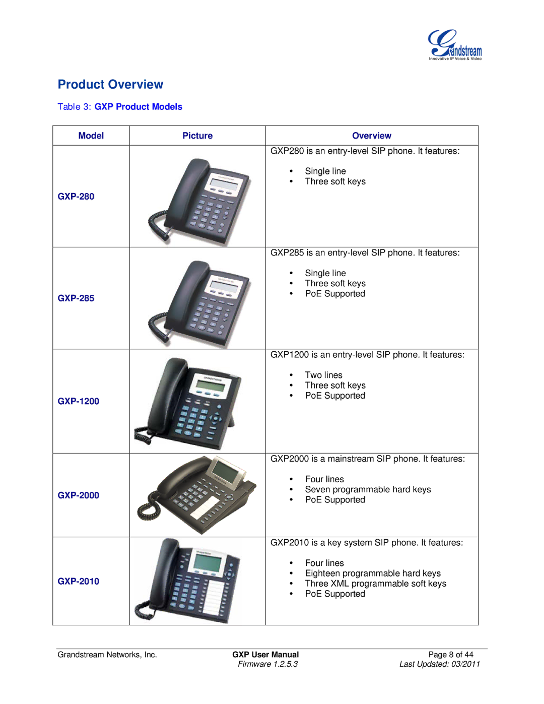 Grandstream Networks GXP2000, GXP2020, GXP280/GXP285, GXP2010, GXP1200 user manual Product Overview, GXP Product Models 