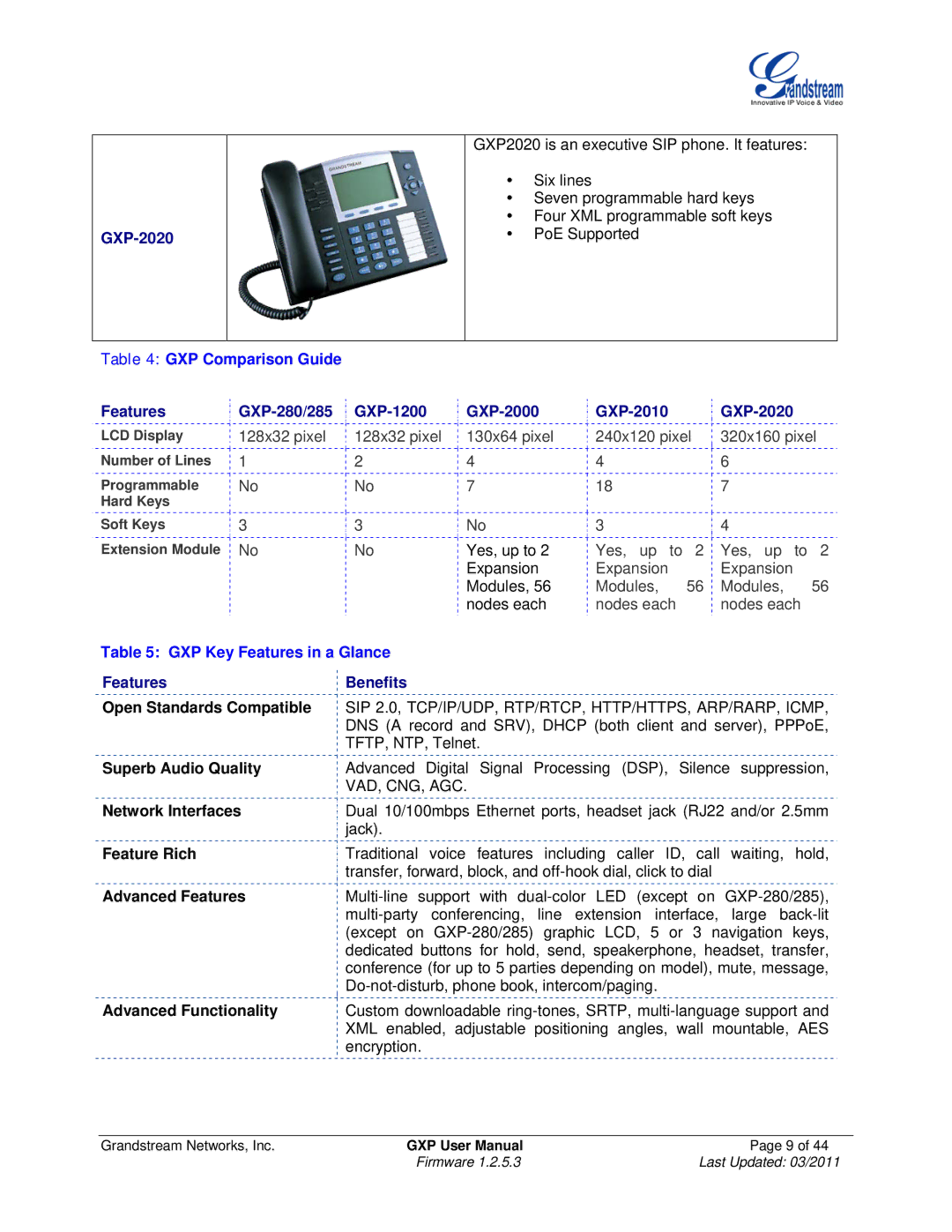 Grandstream Networks GXP1200, GXP2020, GXP280/GXP285, GXP2010, GXP2000 GXP Comparison Guide, GXP Key Features in a Glance 