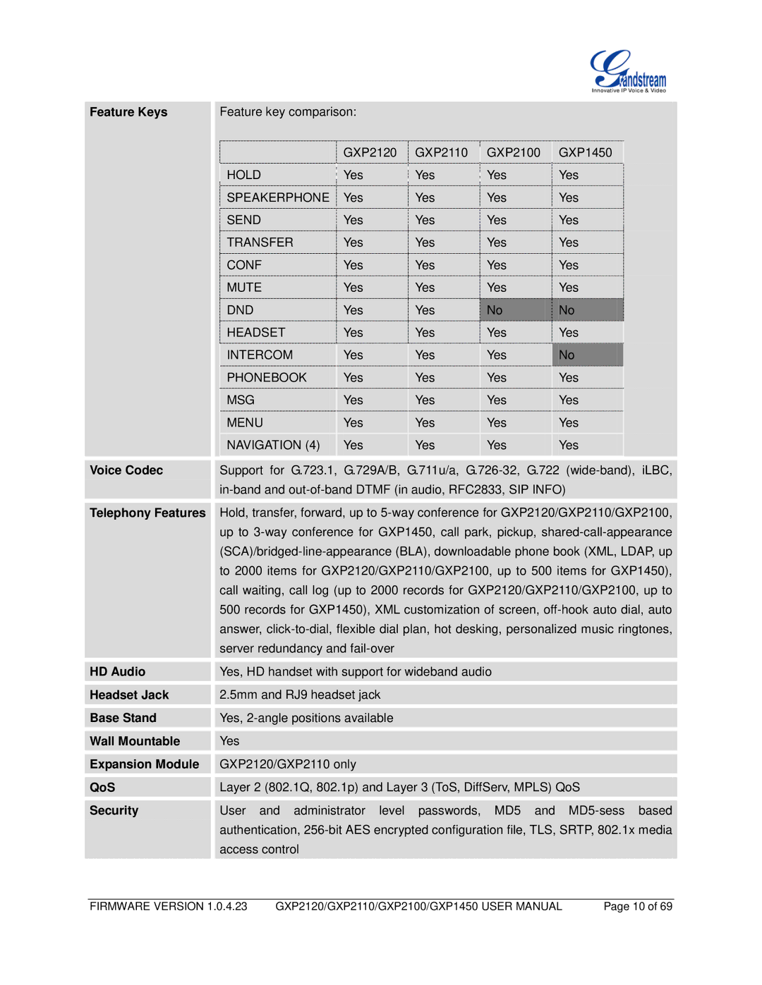 Grandstream Networks GXP1450, GXP2110, GXP2100 user manual Hold 