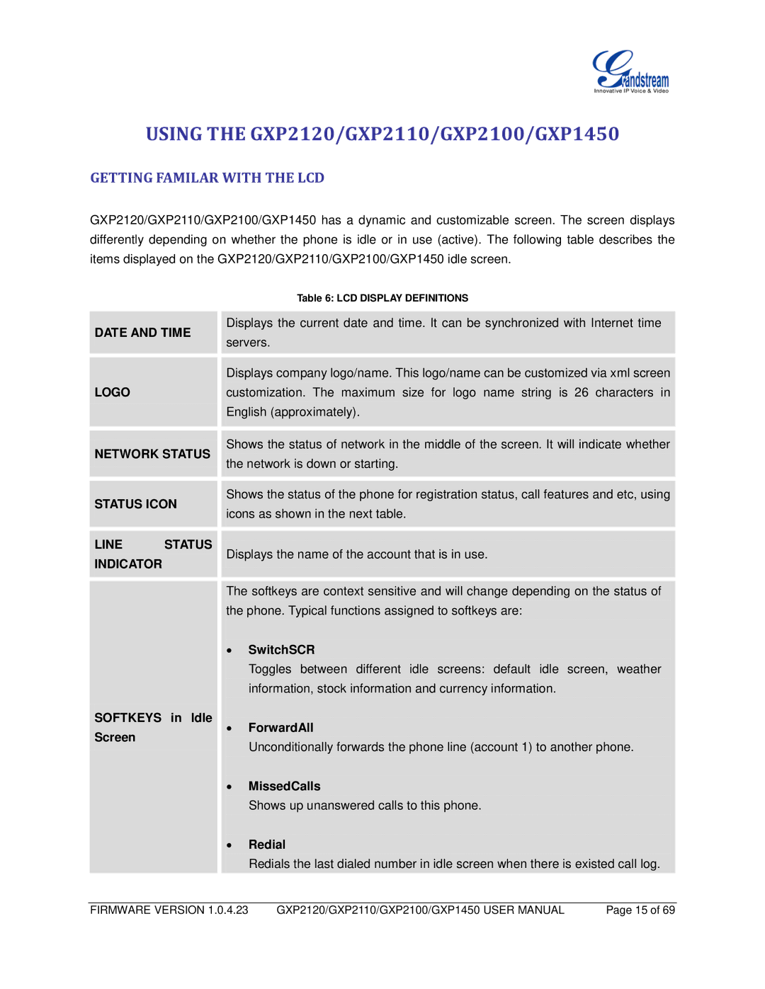 Grandstream Networks GXP2110, GXP1450, GXP2100 user manual Getting Familar with the LCD 