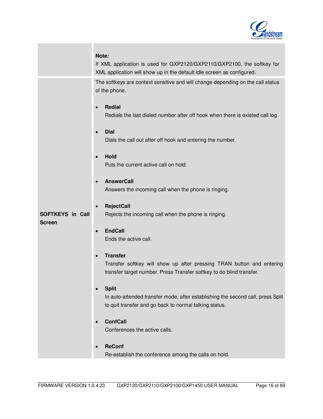 Grandstream Networks GXP1450 Softkeys in Call Screen, Dial, Hold, AnswerCall, RejectCall, EndCall, Transfer, Split, ReConf 