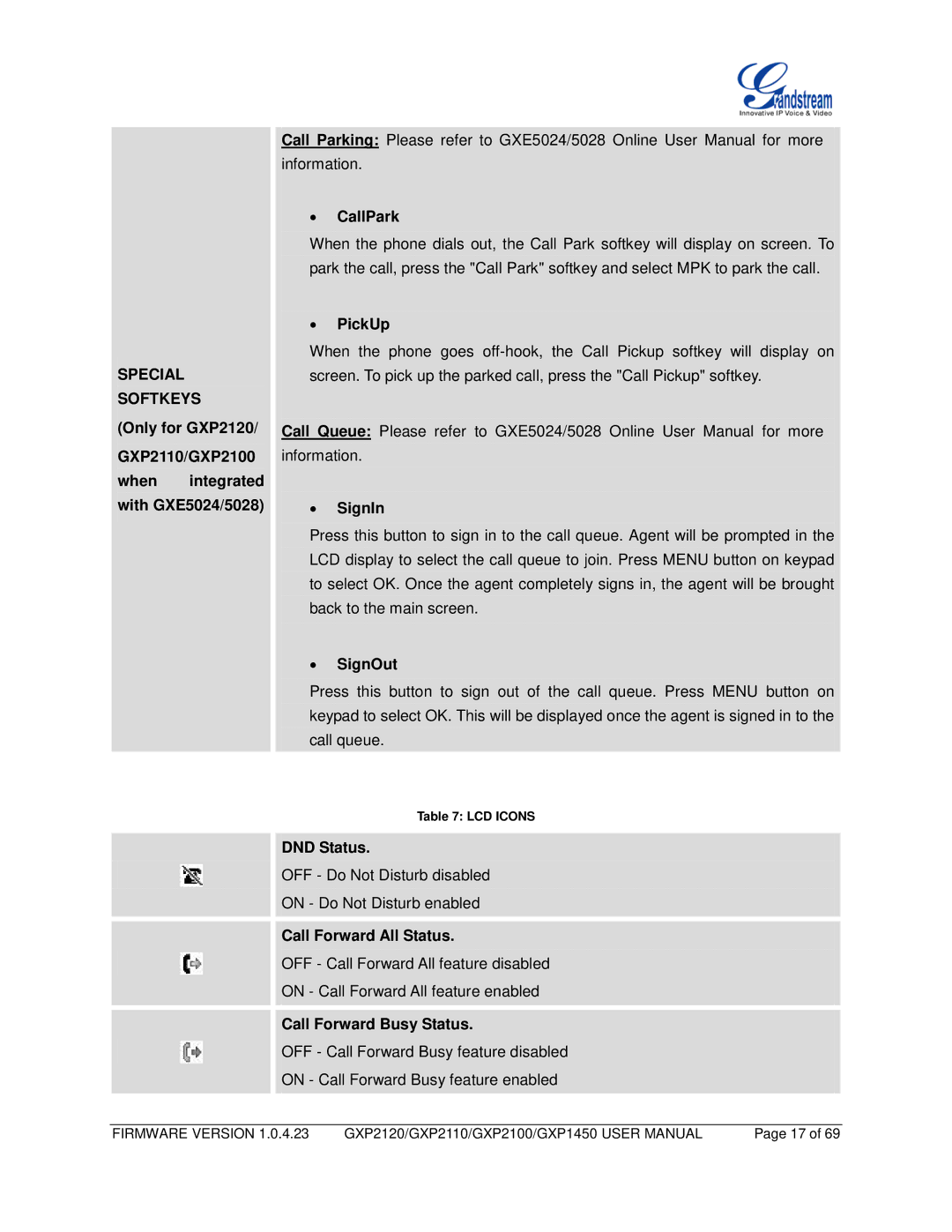 Grandstream Networks GXP2100 PickUp, SignIn, SignOut, DND Status, Call Forward All Status, Call Forward Busy Status 