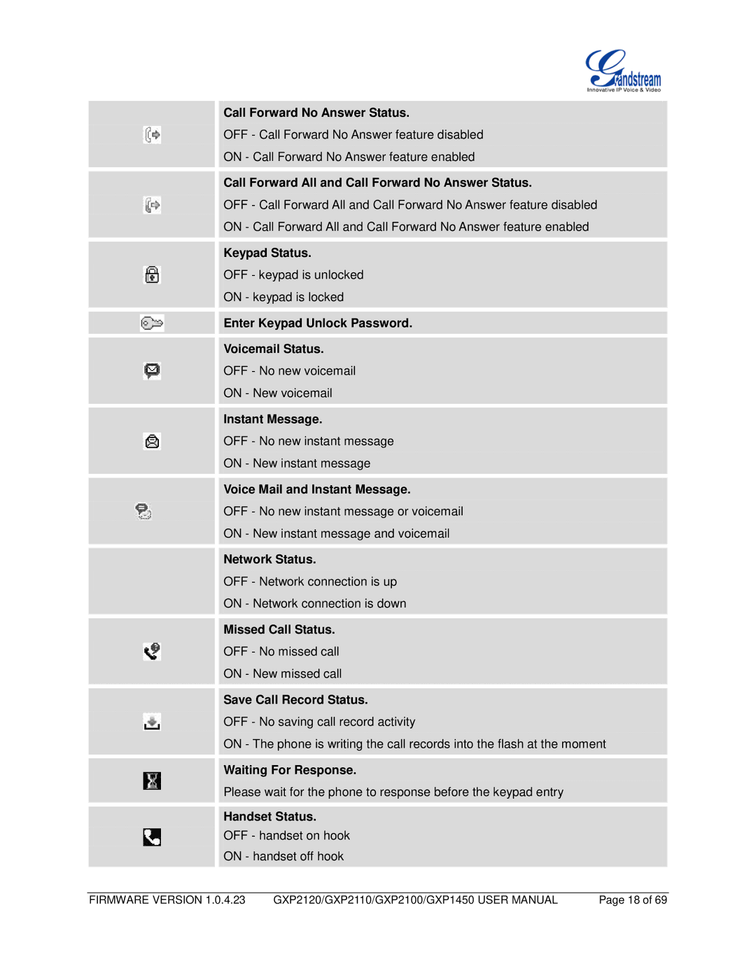 Grandstream Networks GXP2110 Call Forward All and Call Forward No Answer Status, Keypad Status, Instant Message 