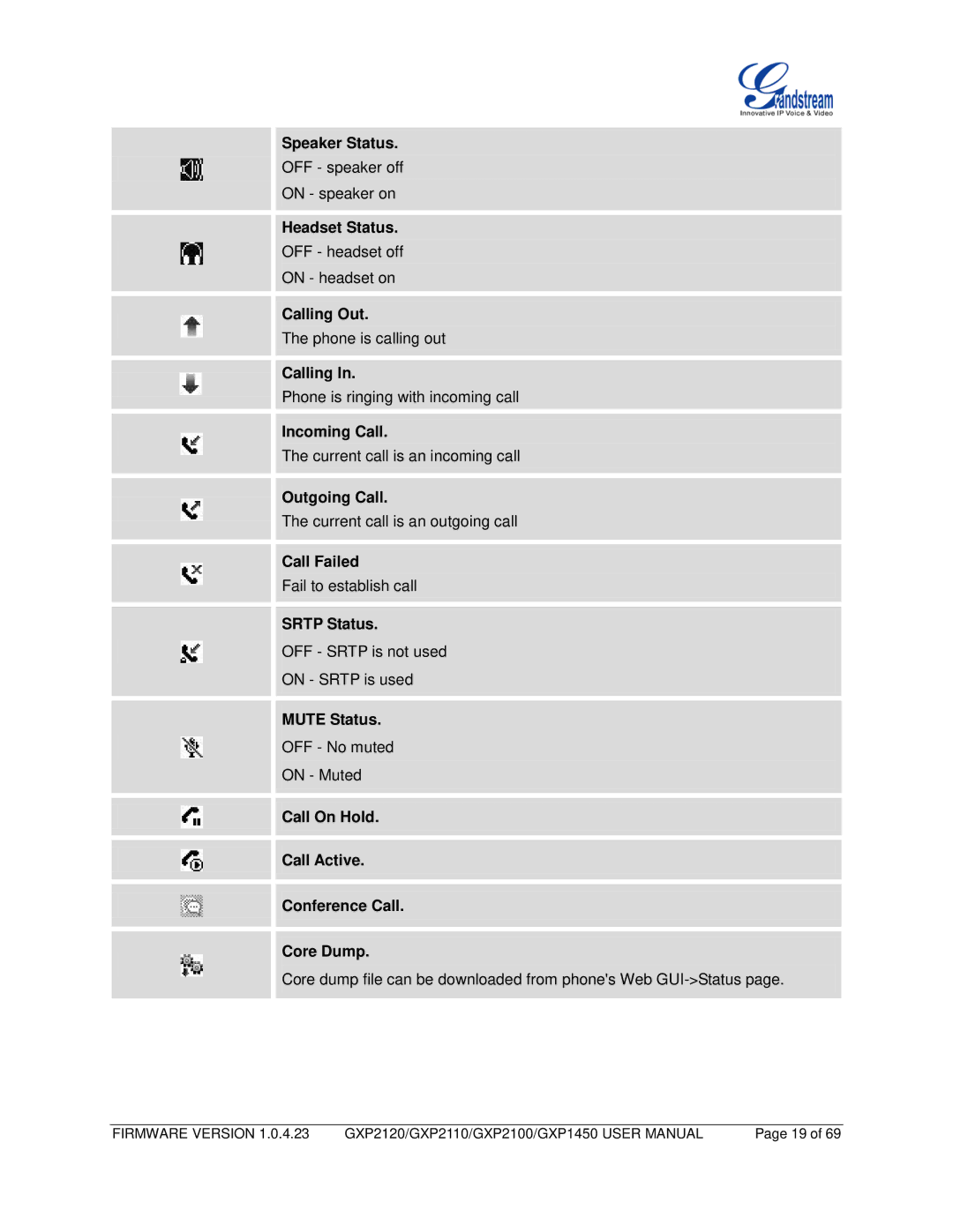 Grandstream Networks GXP1450 Speaker Status, Headset Status, Calling Out, Incoming Call, Outgoing Call, Call Failed 