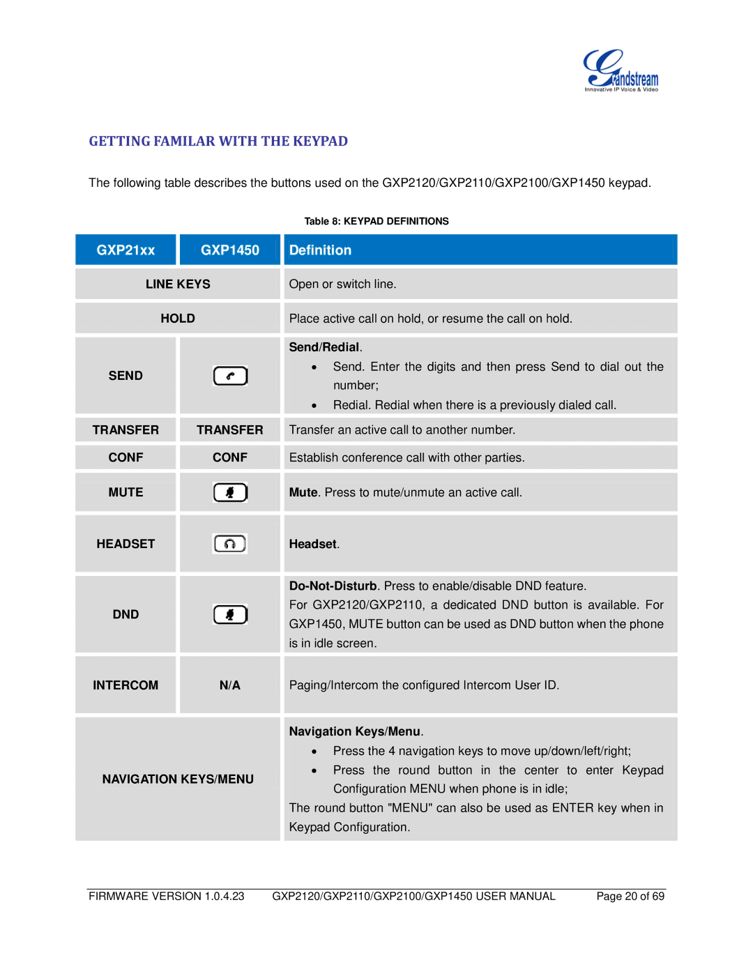 Grandstream Networks GXP2100, GXP2110, GXP1450 Getting Familar with the Keypad, Send/Redial, Headset, Navigation Keys/Menu 