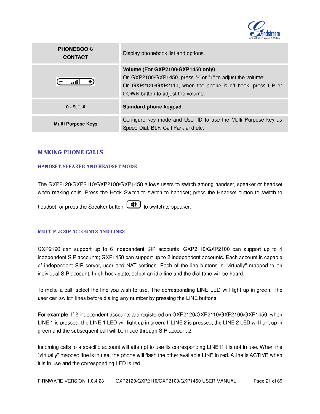 Grandstream Networks GXP2110 user manual Making Phone Calls, Volume For GXP2100/GXP1450 only, Standard phone keypad 