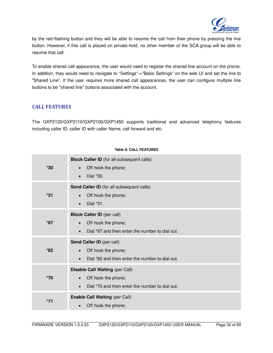 Grandstream Networks GXP2110, GXP1450, GXP2100 user manual Call Features, Block Caller ID per call, Send Caller ID per call 