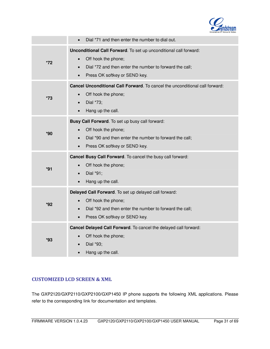 Grandstream Networks GXP1450, GXP2110, GXP2100 user manual Customized LCD Screen & XML 