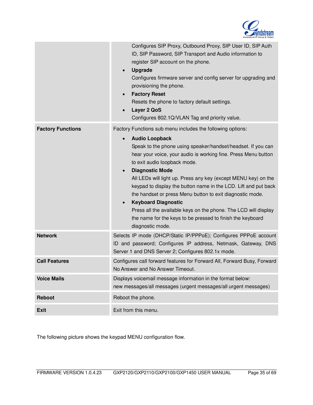 Grandstream Networks GXP2100, GXP2110 Factory Reset, Layer 2 QoS, Audio Loopback, Diagnostic Mode, Keyboard Diagnostic 