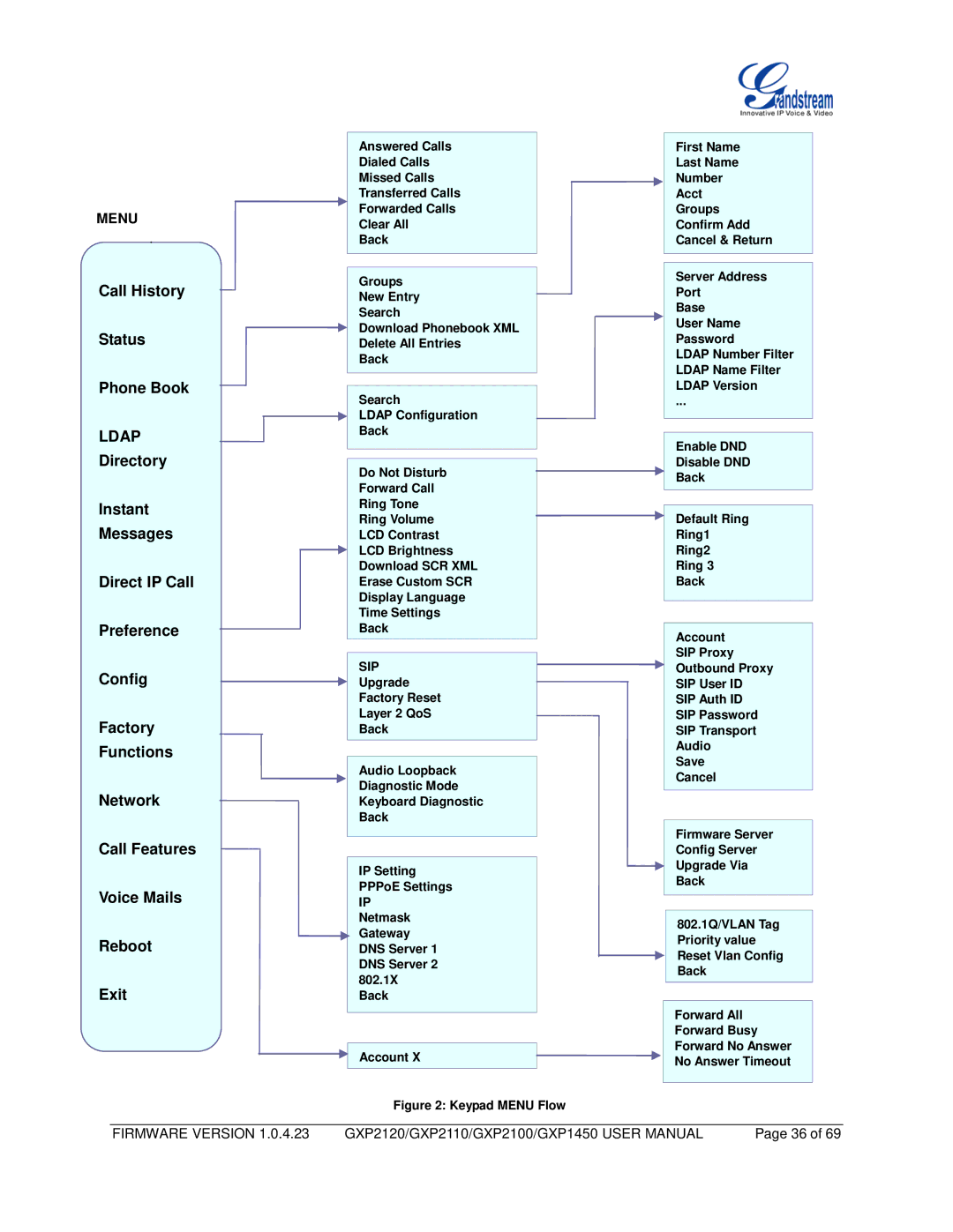 Grandstream Networks GXP2110, GXP1450, GXP2100 user manual Call History Status Phone Book, Ldap 