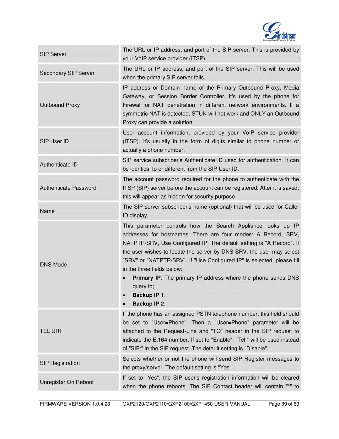 Grandstream Networks GXP2110, GXP1450, GXP2100 user manual Tel Uri, Backup IP 