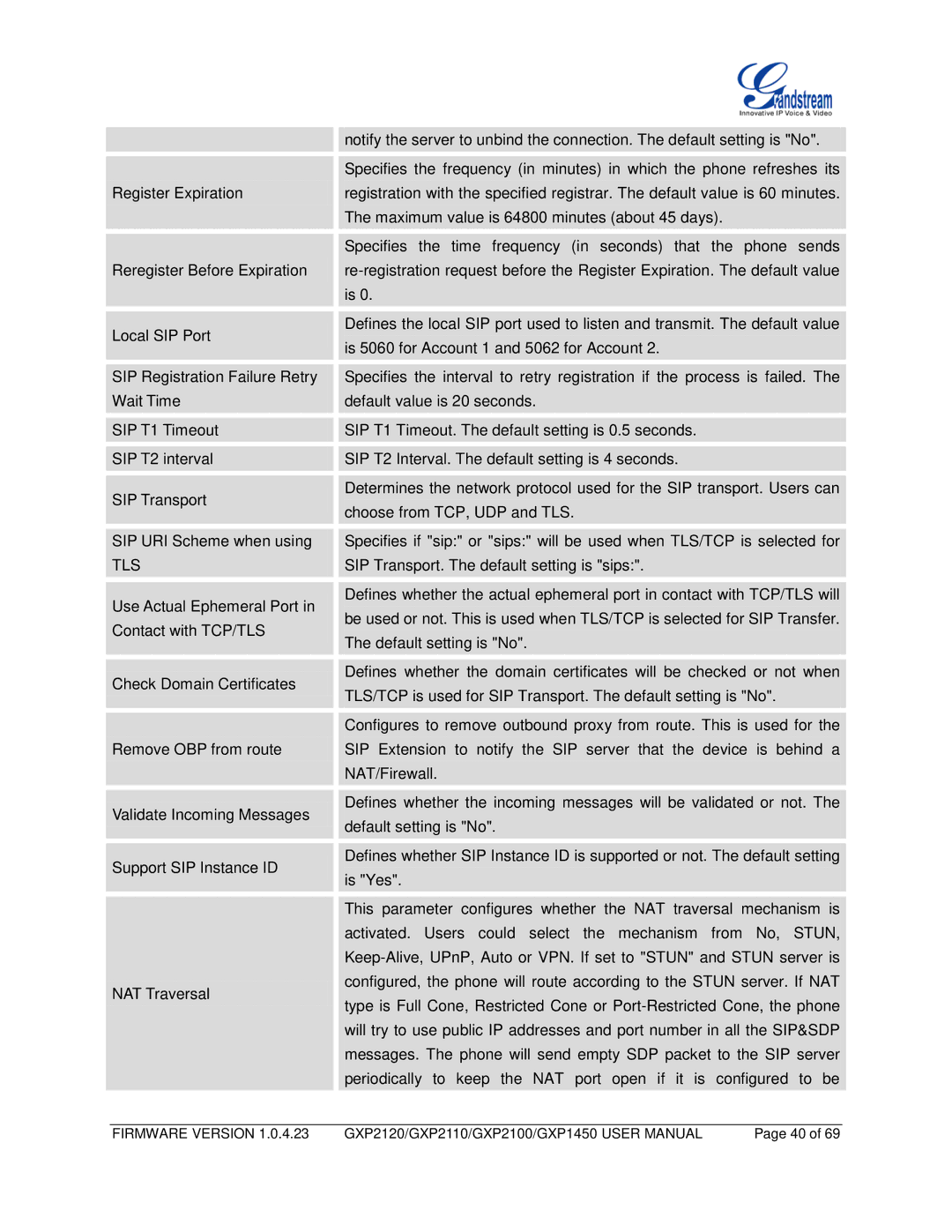 Grandstream Networks GXP1450, GXP2110, GXP2100 user manual Tls 