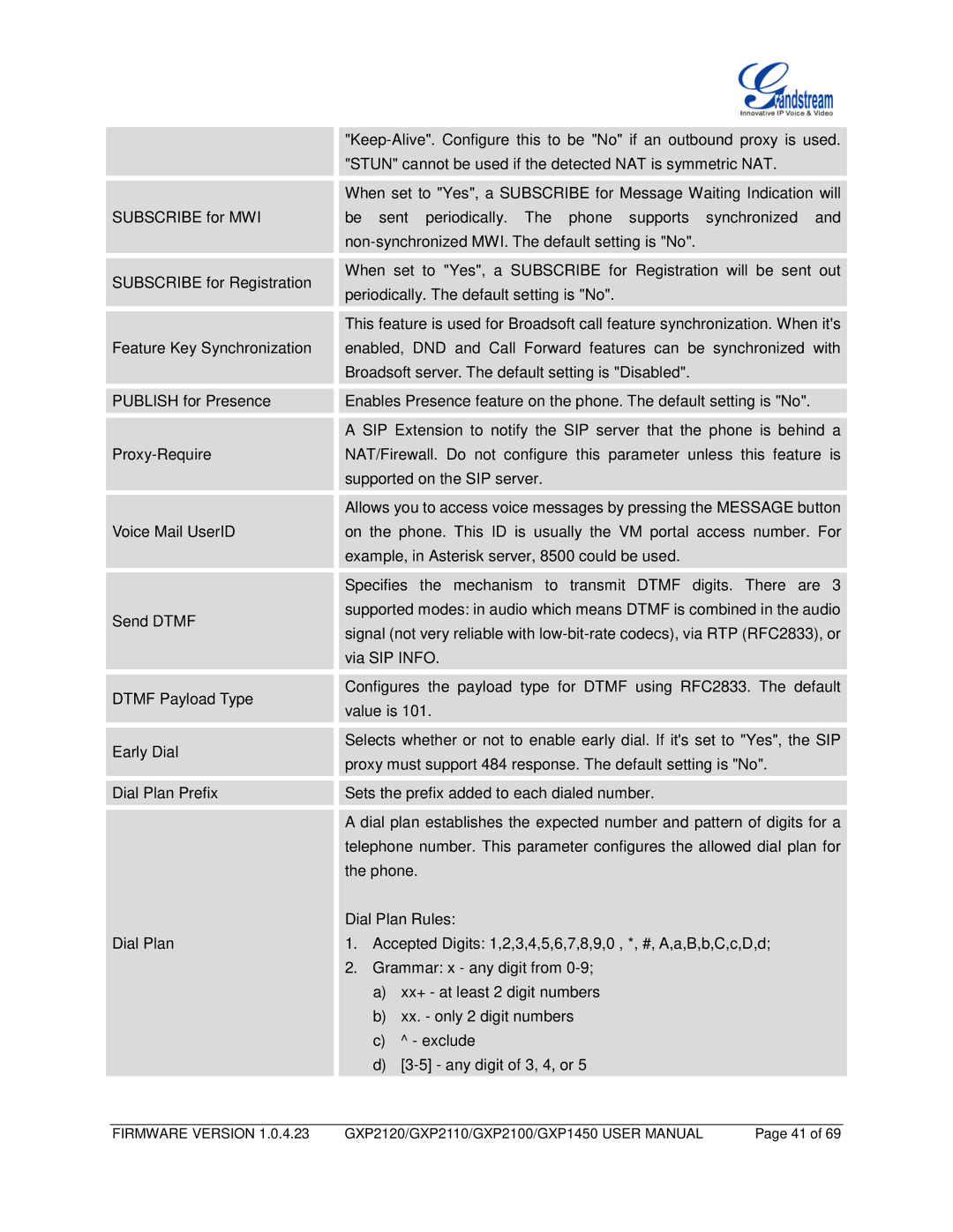 Grandstream Networks GXP2100, GXP2110, GXP1450 user manual Firmware Version 