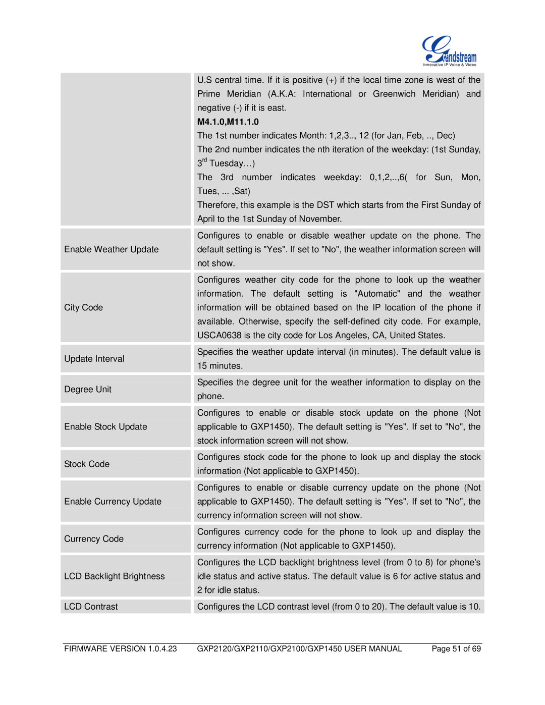 Grandstream Networks GXP2110, GXP1450, GXP2100 user manual M4.1.0,M11.1.0 