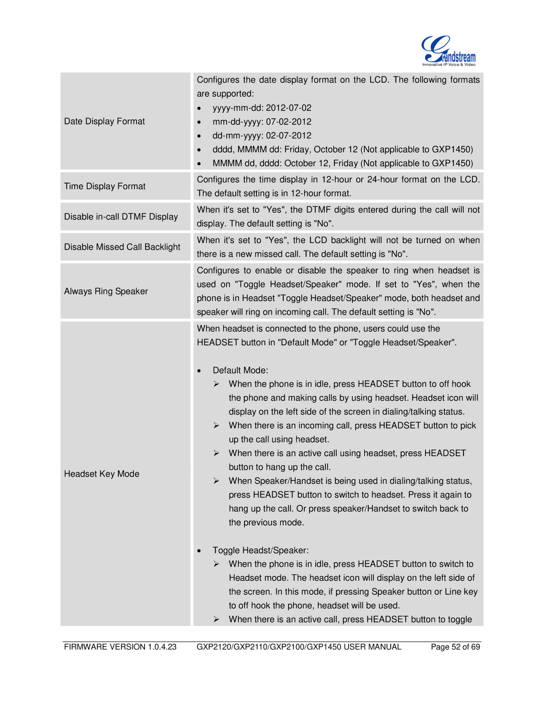 Grandstream Networks GXP1450, GXP2110, GXP2100 user manual Firmware Version 