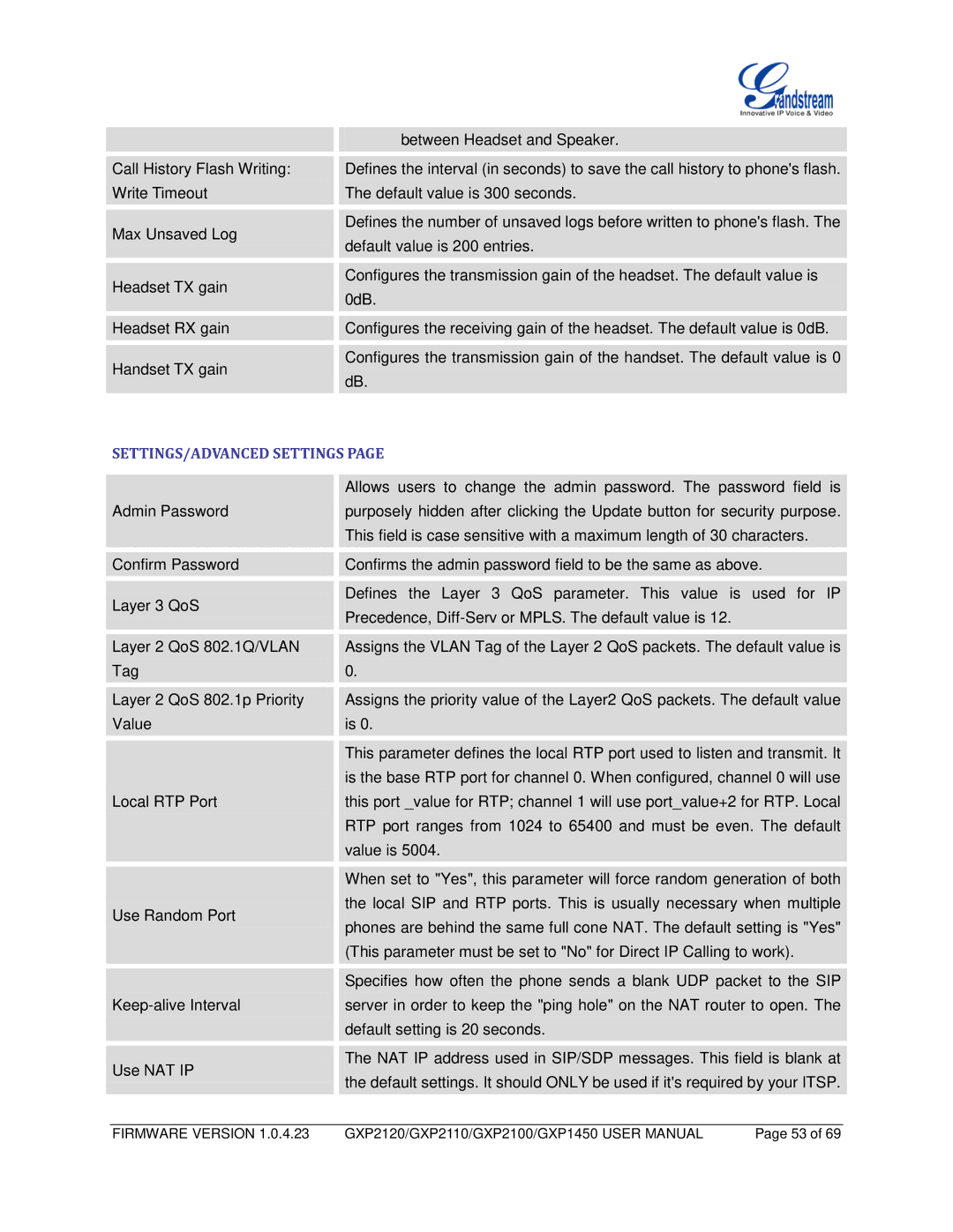 Grandstream Networks GXP2100, GXP2110, GXP1450 user manual SETTINGS/ADVANCED Settings 