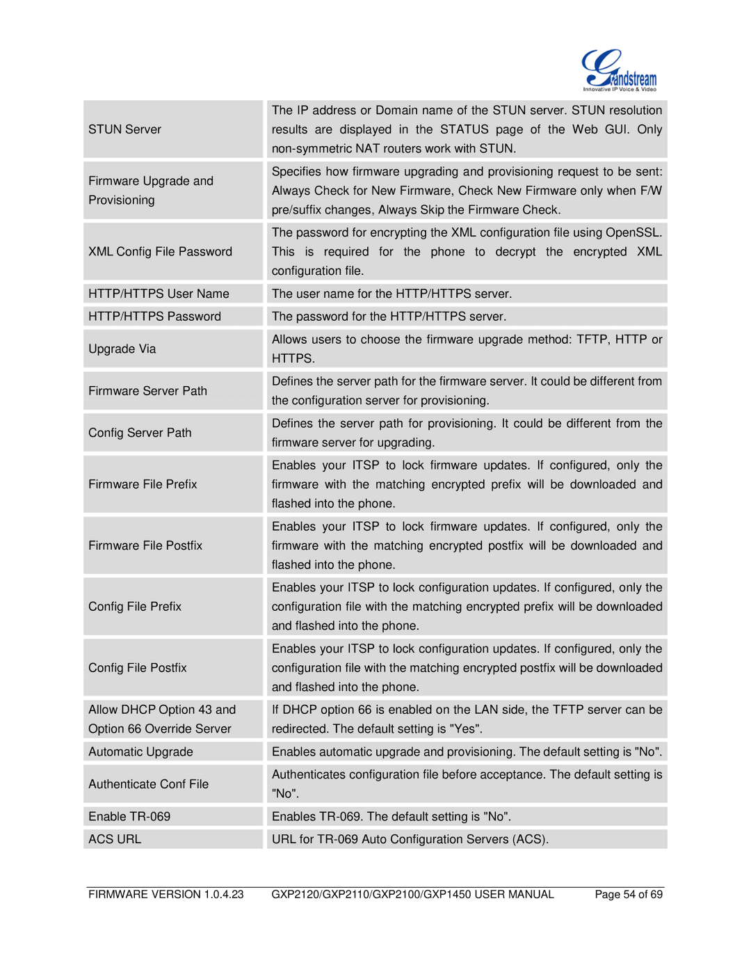 Grandstream Networks GXP2110, GXP1450, GXP2100 user manual Acs Url 