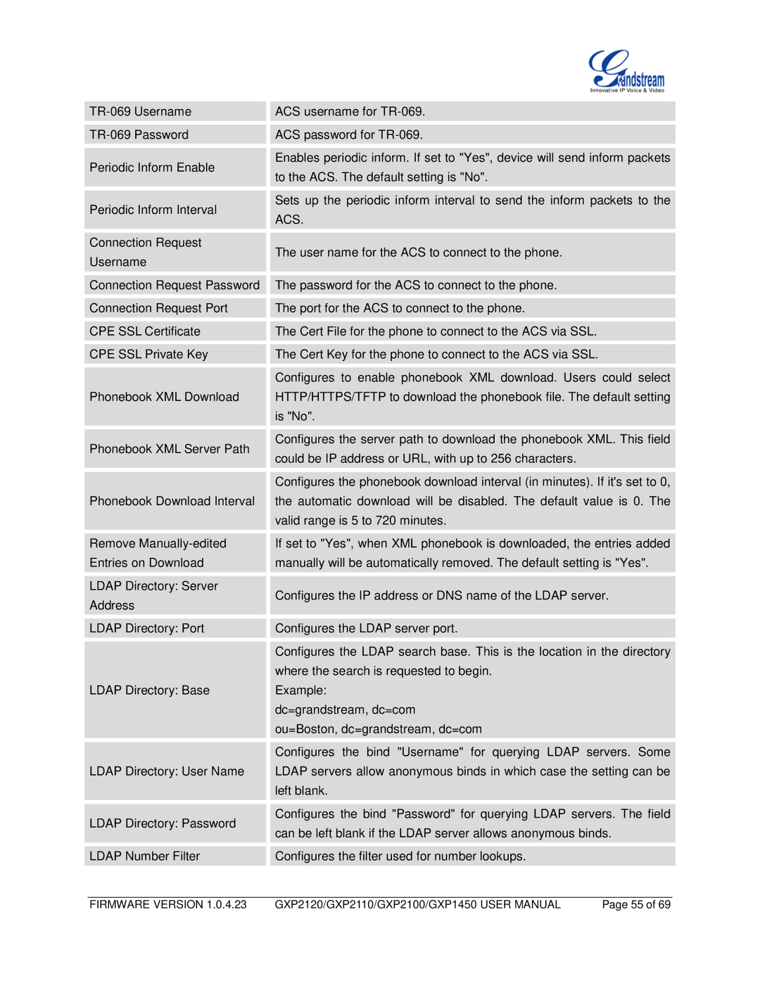 Grandstream Networks GXP1450, GXP2110, GXP2100 user manual Firmware Version 