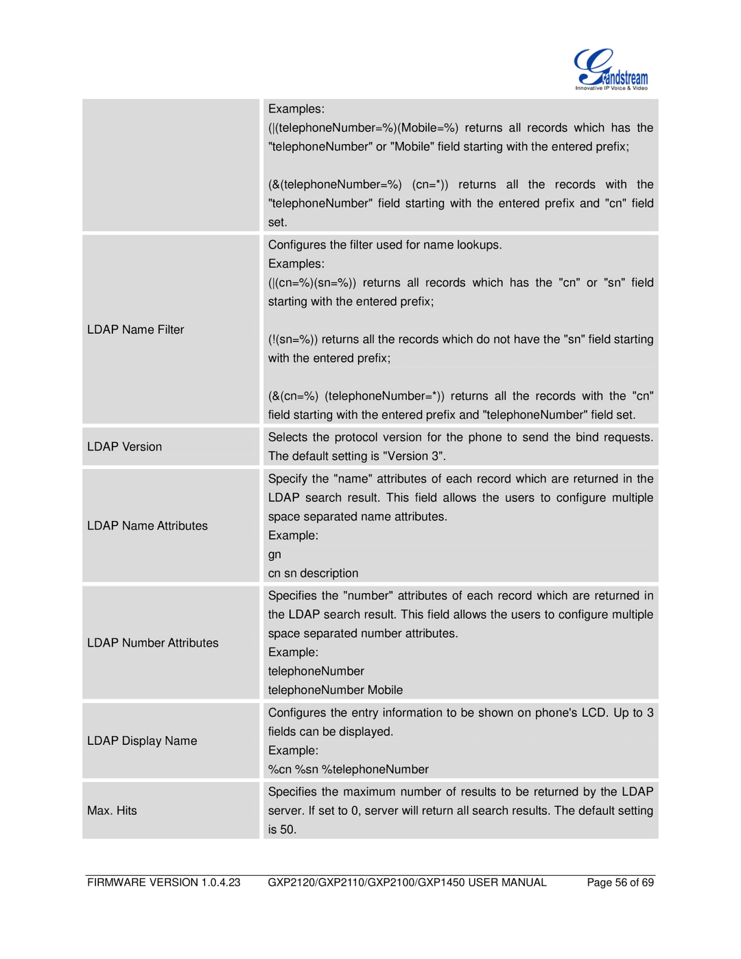 Grandstream Networks GXP2100, GXP2110, GXP1450 user manual Firmware Version 